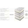 Harrison Spinks - Peridot 13,750 Pocket Springs - Kingsize Mattress Harrison Spinks - Peridot 13,750 Pocket Springs - Kingsize Mattress