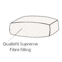 Fibre